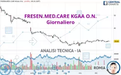 FRESEN.MED.CARE AG INH ON - Giornaliero