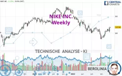 NIKE INC. - Wöchentlich