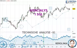 MERCIALYS - 1 Std.