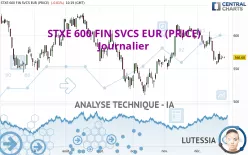 STXE 600 FIN SVCS EUR (PRICE) - Journalier