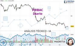 VIRBAC - Diario