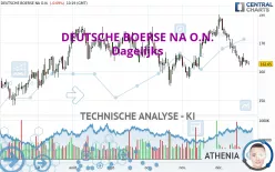 DEUTSCHE BOERSE NA O.N. - Dagelijks