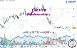 SHOPIFY - Hebdomadaire