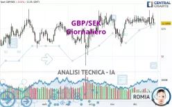 GBP/SEK - Giornaliero