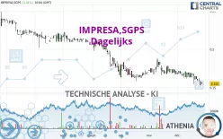 IMPRESA,SGPS - Dagelijks