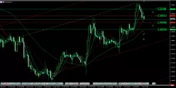 EUR/AUD - 4 uur