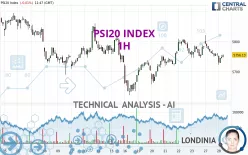 PSI20 INDEX - 1H