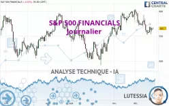 S&amp;P 500 FINANCIALS - Journalier