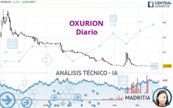 OXURION - Diario