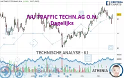 IVU TRAFFIC TECHN.AG O.N. - Dagelijks