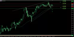 CREDIT AGRICOLE INH. EO 3 - 1H