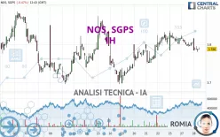 NOS, SGPS - 1H