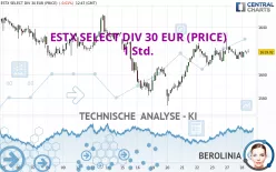 ESTX SELECT DIV 30 EUR (PRICE) - 1 Std.