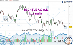 BECHTLE AG O.N. - Journalier