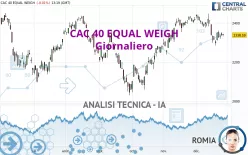 CAC 40 EQUAL WEIGH - Giornaliero