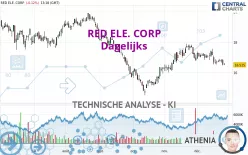 REDEIA CORPORACION - Dagelijks