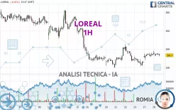 LOREAL - 1H