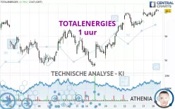 TOTALENERGIES - 1 uur