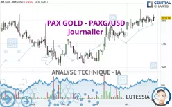 PAX GOLD - PAXG/USD - Journalier