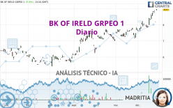 BK OF IRELD GRPEO 1 - Diario