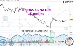 ADIDAS AG NA O.N. - Dagelijks