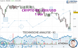 CRYPTO 0X - ZRX/USD - 1 uur