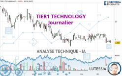 TIER1 TECHNOLOGY - Journalier