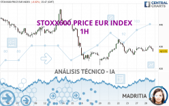 STOXX600 PRICE EUR INDEX - 1H