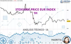 STOXX600 PRICE EUR INDEX - 1H