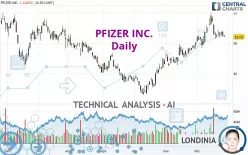 PFIZER INC. - Daily