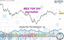 IBEX TOP DIV - Journalier