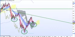 NZD/EUR - Journalier