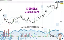 SIEMENS - Daily