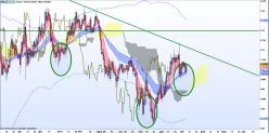 NZD/CHF - Dagelijks