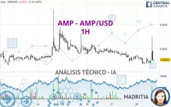 AMP - AMP/USD - 1H