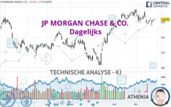 JP MORGAN CHASE &amp; CO. - Täglich