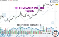 TJX COMPANIES INC. THE - Täglich