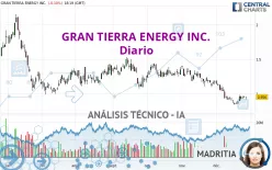 GRAN TIERRA ENERGY INC. - Diario