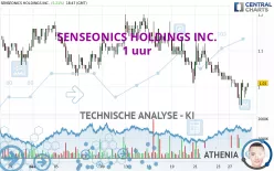 SENSEONICS HOLDINGS INC. - 1 uur