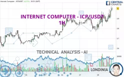 INTERNET COMPUTER - ICP/USDT - 1H