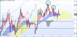 USD/PHP - 1H