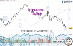 APPLE INC. - Täglich