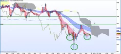 USD/INR - 15 min.