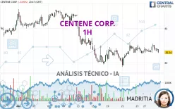 CENTENE CORP. - 1H