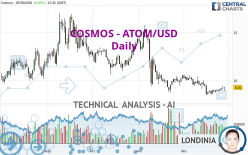 COSMOS - ATOM/USD - Daily