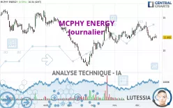 MCPHY ENERGY - Täglich