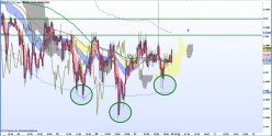 NZD/USD - 30 min.