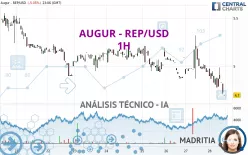 AUGUR - REP/USD - 1H