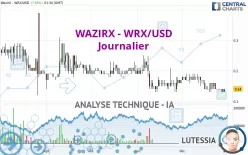 WAZIRX - WRX/USD - Journalier