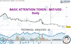 BASIC ATTENTION TOKEN - BAT/USD - Täglich